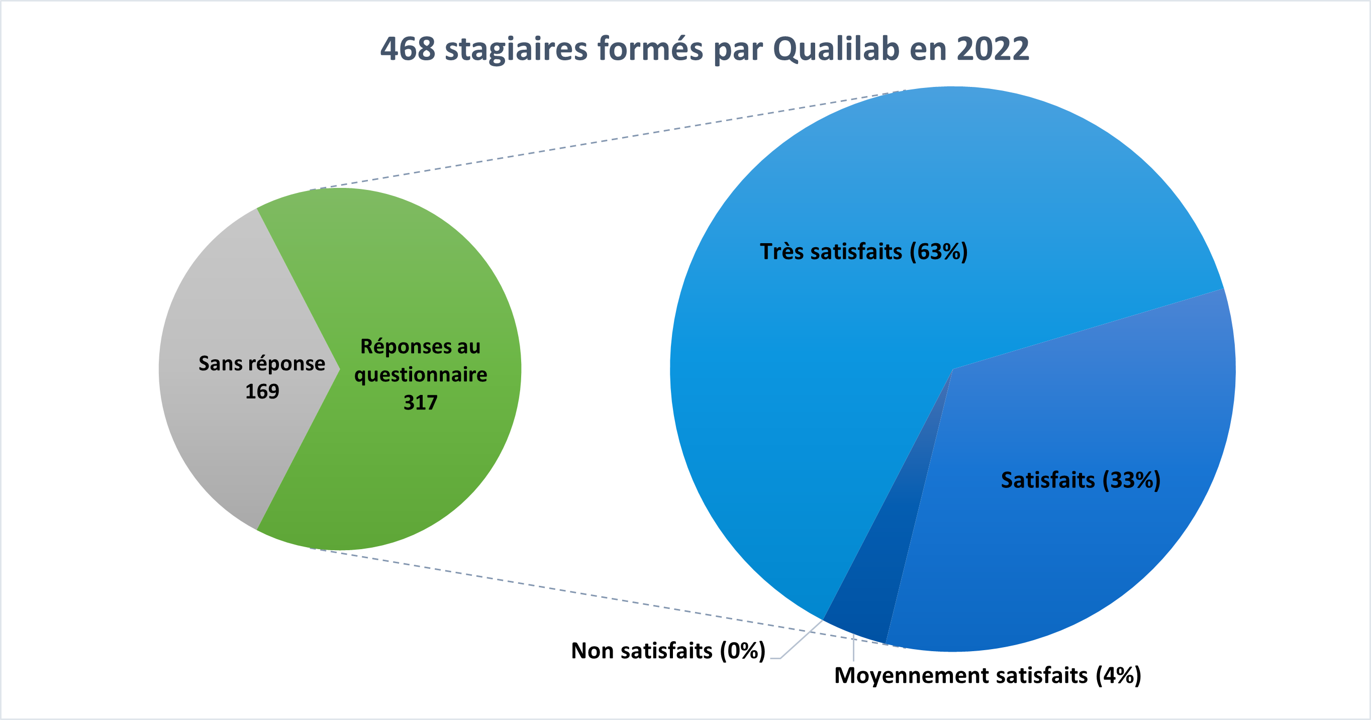 indicateurs_qualiopi_2022