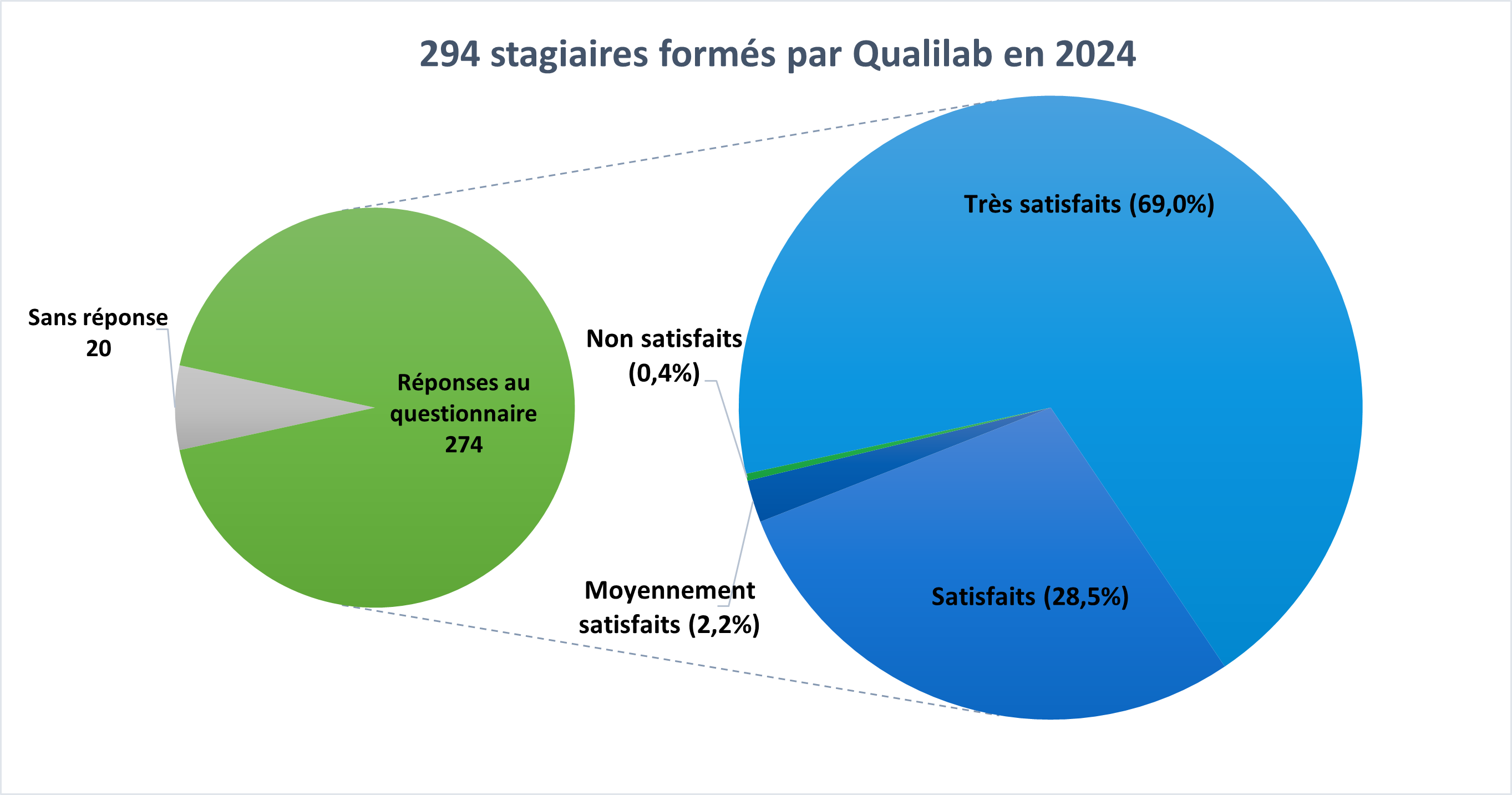 Indicateurs_qualiopi_2024